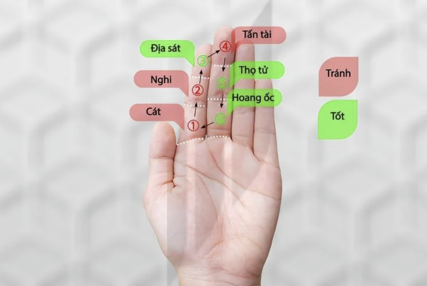 cach-xem-han-hoang-oc-tinh-tuoi-ket-hon